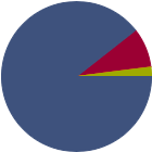 Asset Allocation Rescaled Graph